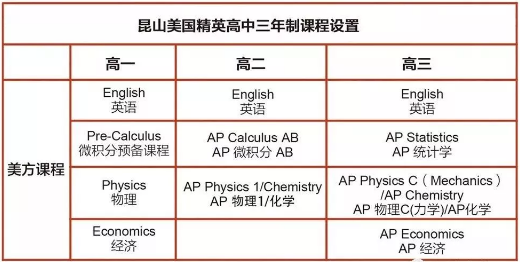 課程設(shè)置