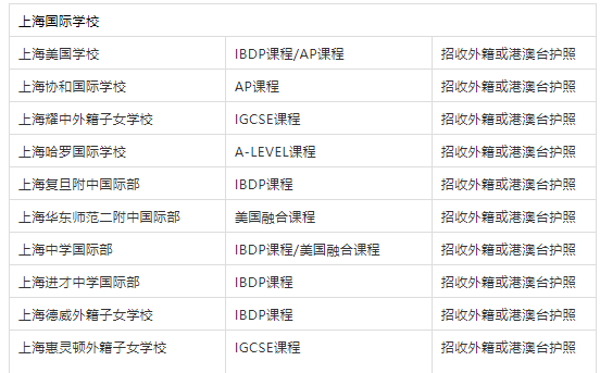 招收外籍或港澳臺護(hù)照學(xué)生學(xué)校