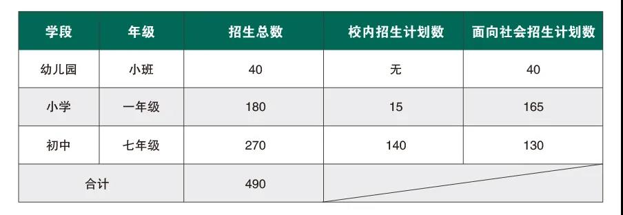 招生計劃