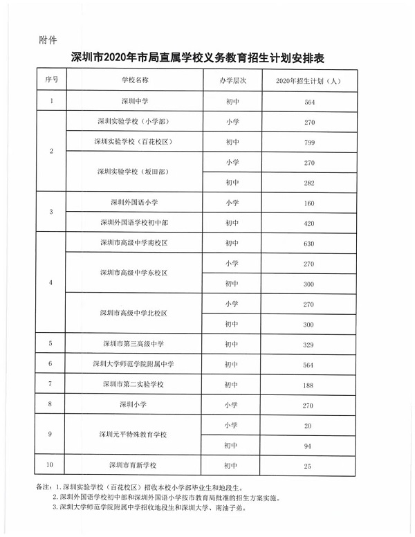 市直屬學(xué)校義務(wù)教育招生計(jì)劃安排表