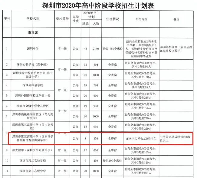 2020年，三高出國(guó)班計(jì)劃招生表