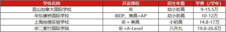 IB課程學(xué)校