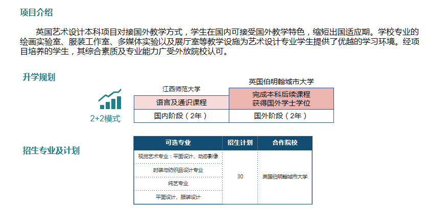 江西師范大學(xué)2+2英國(guó)藝術(shù)設(shè)計(jì)本科項(xiàng)目招生簡(jiǎn)章