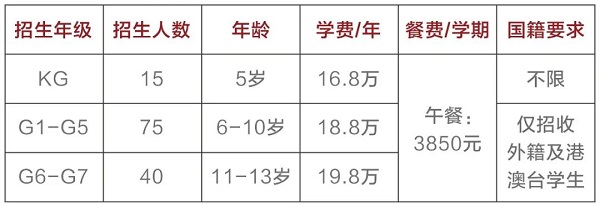 深圳IPC國際校區(qū)2020秋季招生信息