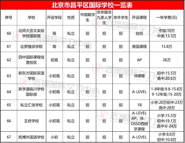 昌平區(qū)國際學校