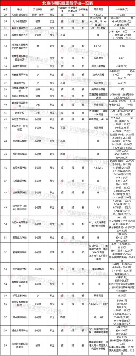 朝陽區(qū)國際學校