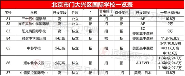 大興區(qū)國際學校