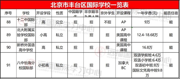 豐臺區(qū)國際學校