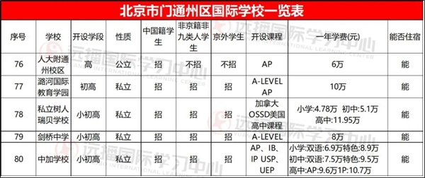 通州區(qū)國際學校