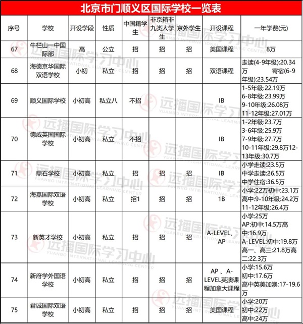 順義區(qū)國際學校