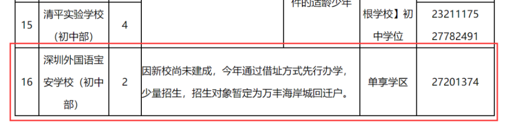 喜訊！深外寶安校區(qū)確定落戶沙井海岸城，計(jì)劃2022將正式落成！