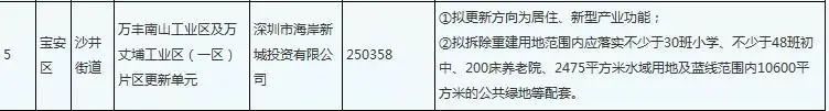 喜訊！深外寶安校區(qū)確定落戶沙井海岸城，計(jì)劃2022將正式落成！