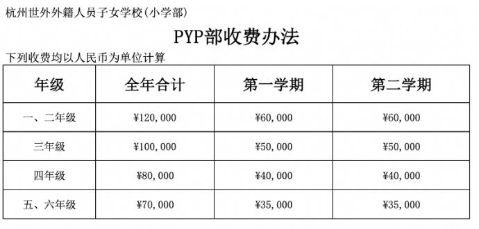 杭州世外外籍人員子女學(xué)校（小學(xué)部）學(xué)費信息