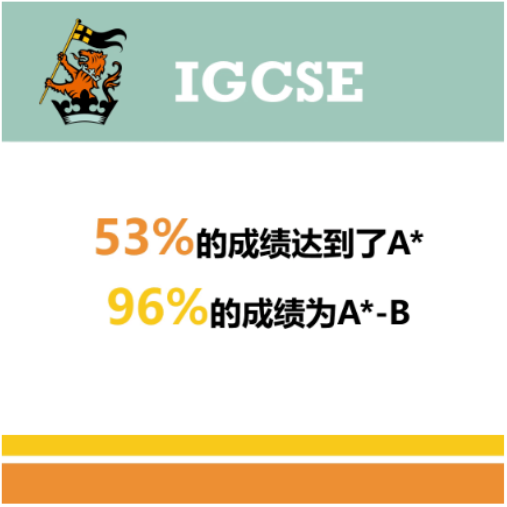 上?；蒽`頓國際學校IGCSE成績來了