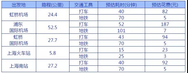 IEIC大會(huì)交通方式