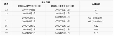 2021-2022學(xué)年入讀年級(jí)和安排