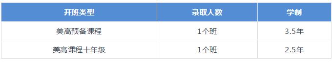 上海光華美高招生年級(jí)與招生對(duì)象