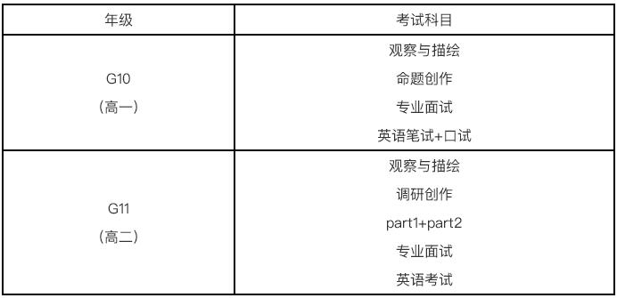 廣州美院附中AIP英美班考核內(nèi)容