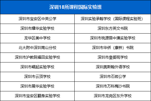 深圳18所課程實(shí)驗(yàn)班