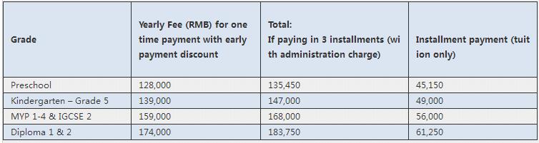 廣州南方外籍人員子女學(xué)校學(xué)費(fèi)參考