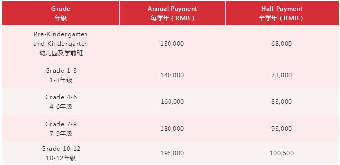 廣州加拿大國(guó)際學(xué)校2020-21學(xué)費(fèi)參考
