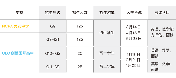 NCPA美式中學(xué)2021-2022學(xué)年招生簡(jiǎn)章