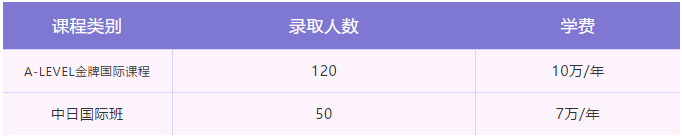 常青藤國際部2021級招生計(jì)劃