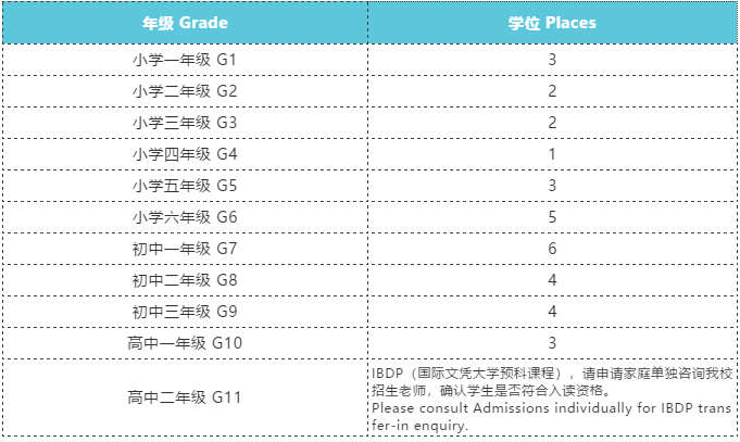 佛山市諾德安達(dá)學(xué)校招收年級(jí)