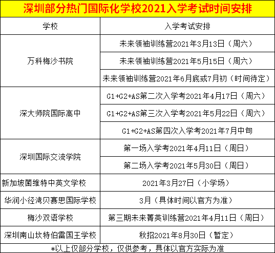 深圳熱門(mén)國(guó)際學(xué)校2021入學(xué)考試時(shí)間匯總