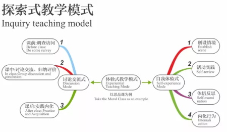 劍橋郡加拿達(dá)外國語學(xué)校