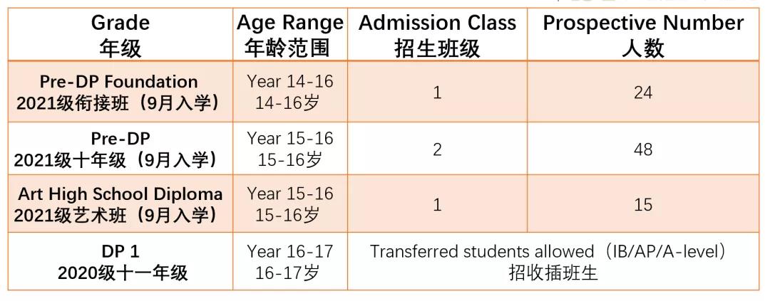 廣州外國語愛莎文華國際IB課程開班計(jì)劃