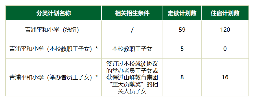 小學(xué)招生計劃