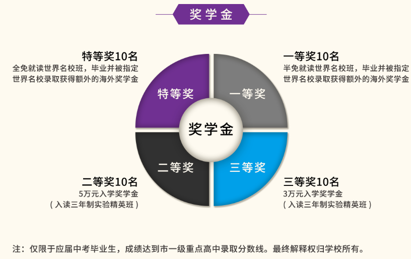 富源英美學(xué)校2021獎學(xué)金