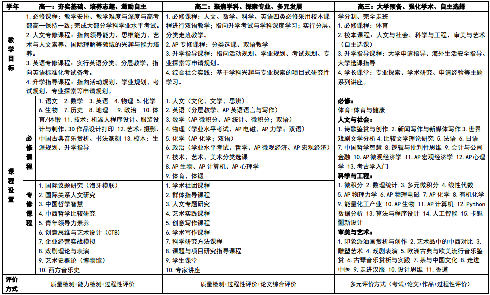 北師大實(shí)驗(yàn)中學(xué)國(guó)際部國(guó)際型人才培養(yǎng)課程體系