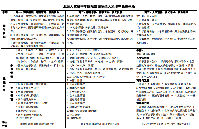 北師大實(shí)驗(yàn)中學(xué)國際部國際型人才培養(yǎng)課程體系