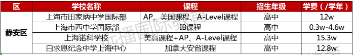 靜安區(qū)國際化學(xué)校學(xué)費