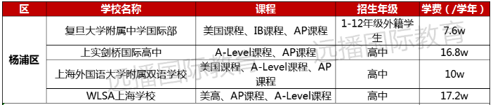 楊浦區(qū)國際化學(xué)校學(xué)費