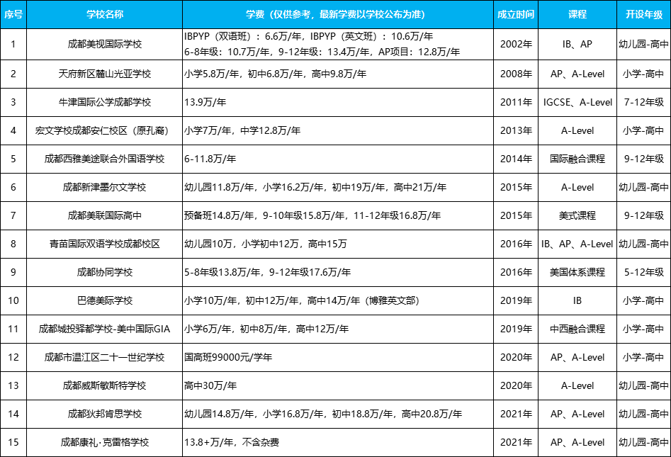 成都民辦國際化學校