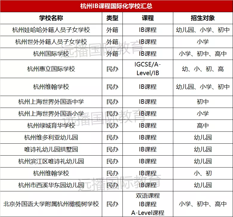 杭州IB課程學(xué)校盤點