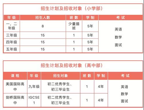 金蘋果學校國際部2022春招計劃