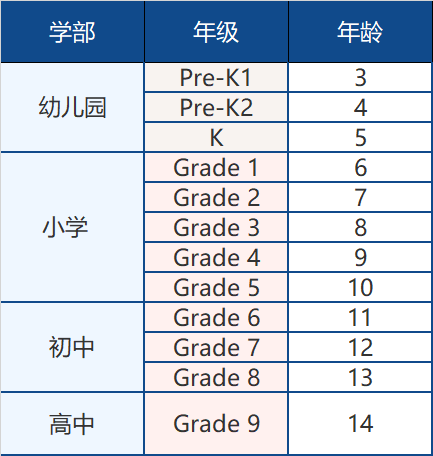 廣州貝賽思國際學(xué)校2022招生計劃