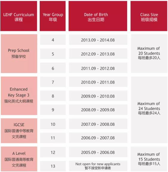 佛山市霍利斯國際學(xué)校2022-2023學(xué)年招生計(jì)劃