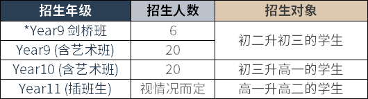 廣州愛(ài)莎文華A-Level課程2022招生