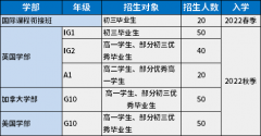 佛山美倫國(guó)際教育2022招生簡(jiǎn)章