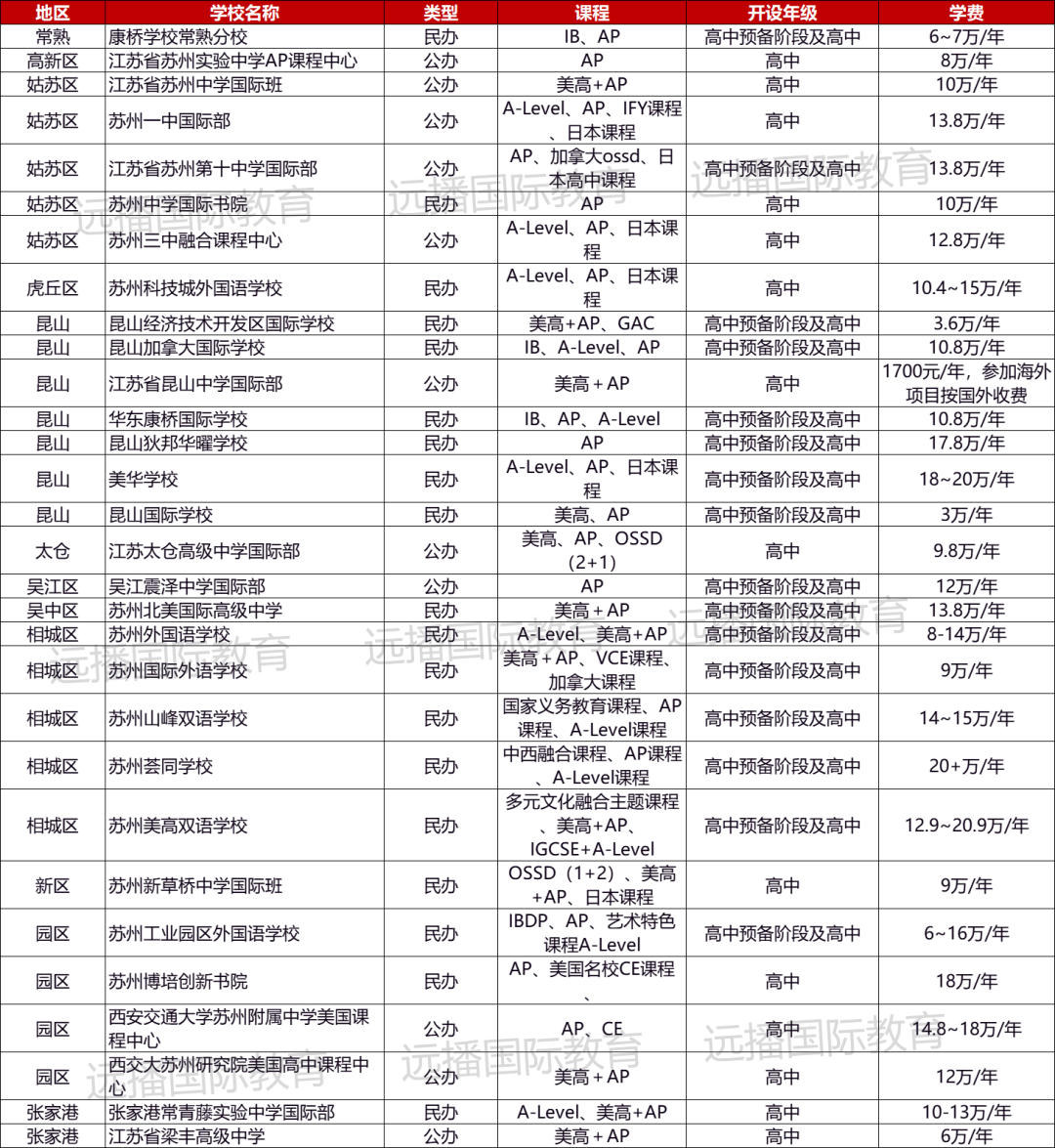 蘇州美高+AP課程國際化學(xué)校匯總