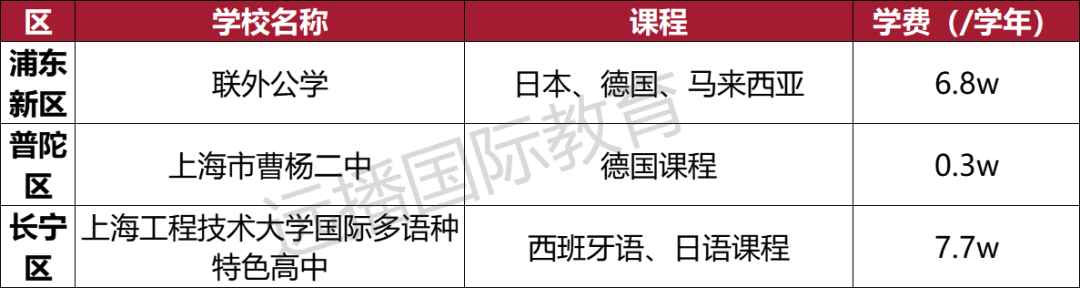 上海開設(shè)德國(guó)、西班牙等小語種國(guó)際化學(xué)校匯總