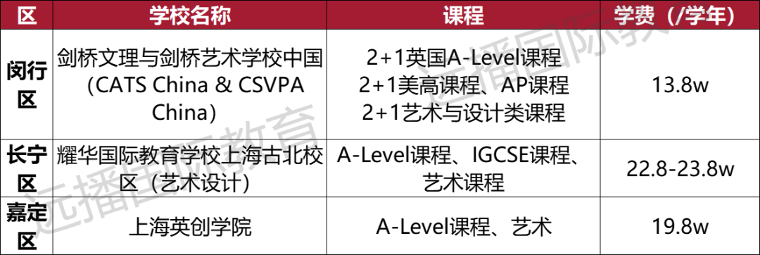 上海開設(shè)藝術(shù)課程類國(guó)際化學(xué)校