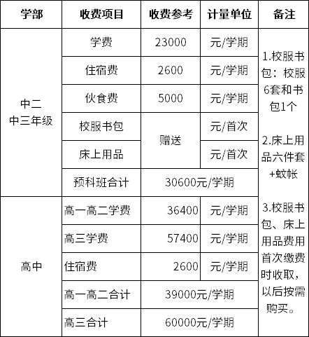 廣外附設(shè)大亞灣外國語學(xué)校2022-2023學(xué)年費用