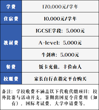 深圳漢開劍橋國際中心2022-2023學(xué)年學(xué)費(fèi)