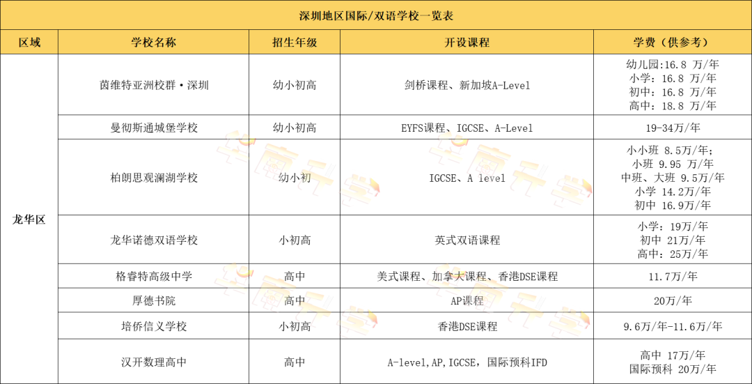 深圳龍華區(qū)國際化學(xué)校學(xué)費匯總